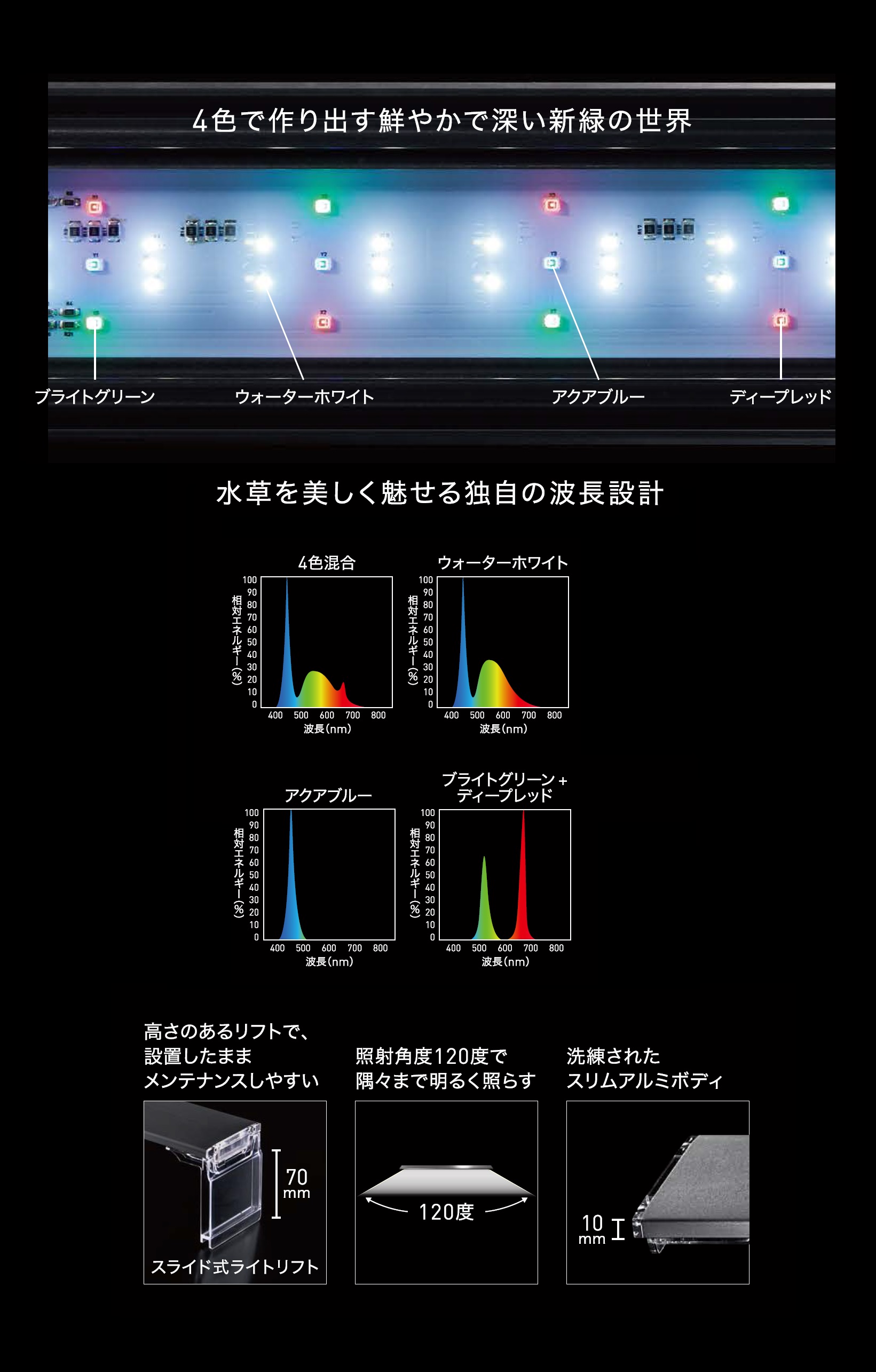 Ga CLEAR LED POWERⅣ 900 | ジェックス株式会社