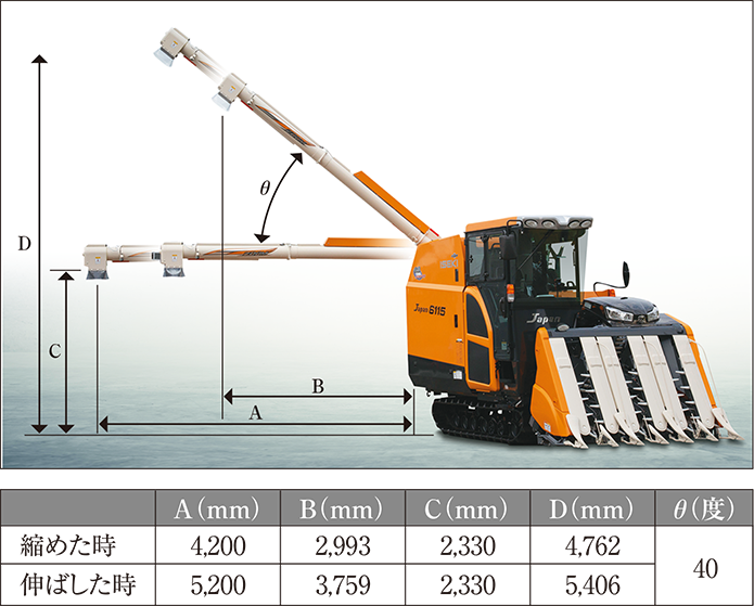機能性 | Japan HJシリーズ［5条・6条］ | コンバイン | 商品情報