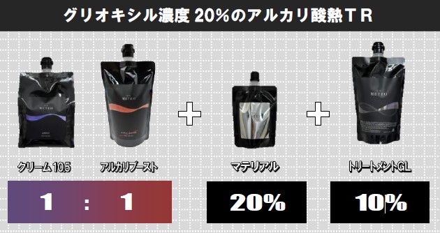 METEOメテオトリートメントGLとネオメテオと購入方法を解説！ | 愛知県