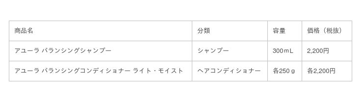 頭皮は肌」の着眼点から生まれたシャンプー＆コンディショナー新登場