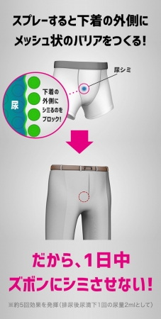 オトコの「ある不安」を解消する“新発想のアイテム”がついに登場