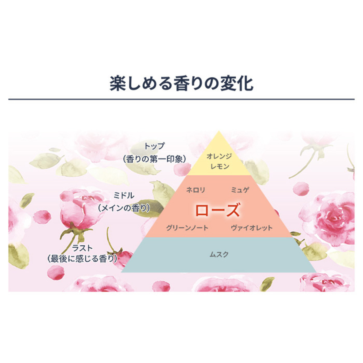 J.AVEC TOI オーデパルファム ジュセトナムール ジェイアベックトワ（J