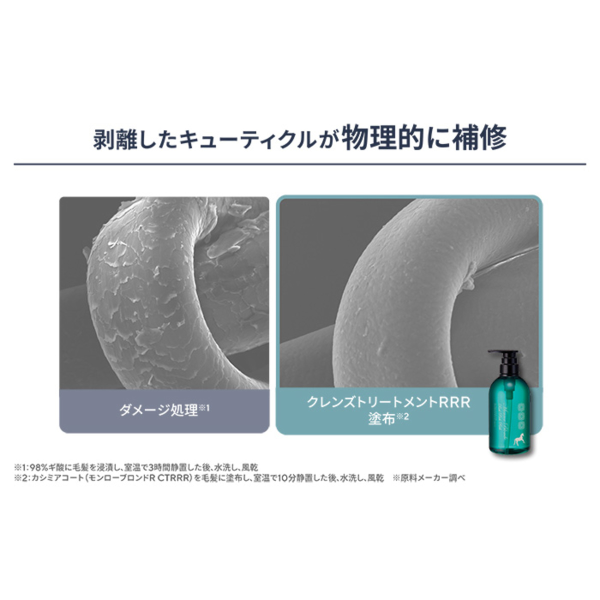 モンローブロンドR馬プラセンタCトリートメントRRR4本特別セット