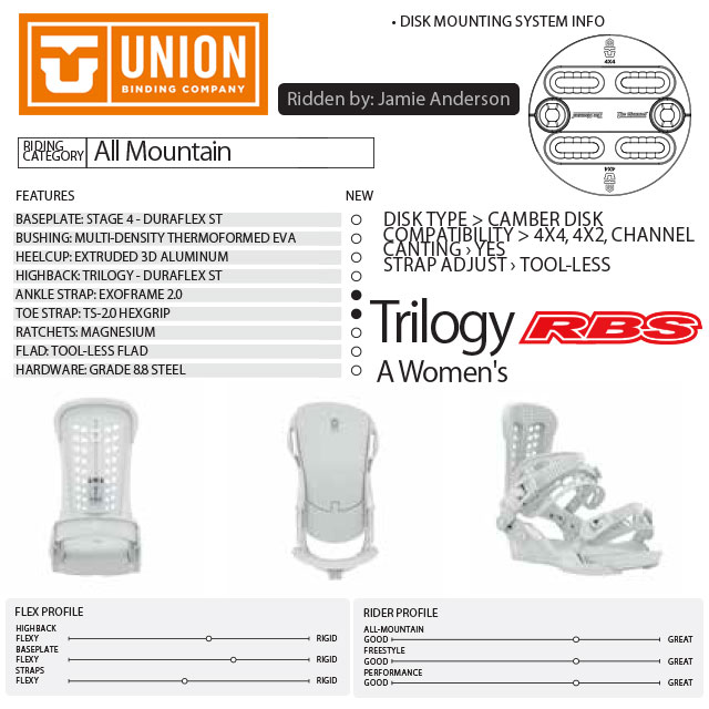UNION (ユニオン) 20-21 BINDING TRILOGY トリロジー 日本正規品 RBS