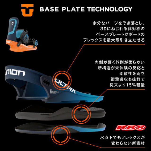 UNION 22-23 BINDING ULTRA ウルトラ 日本正規品 予約商品 RBS