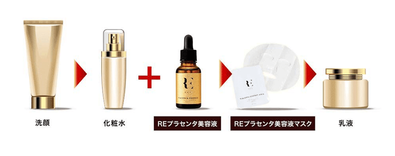公式】アールイープラセンタ美容液｜RE:アールイー