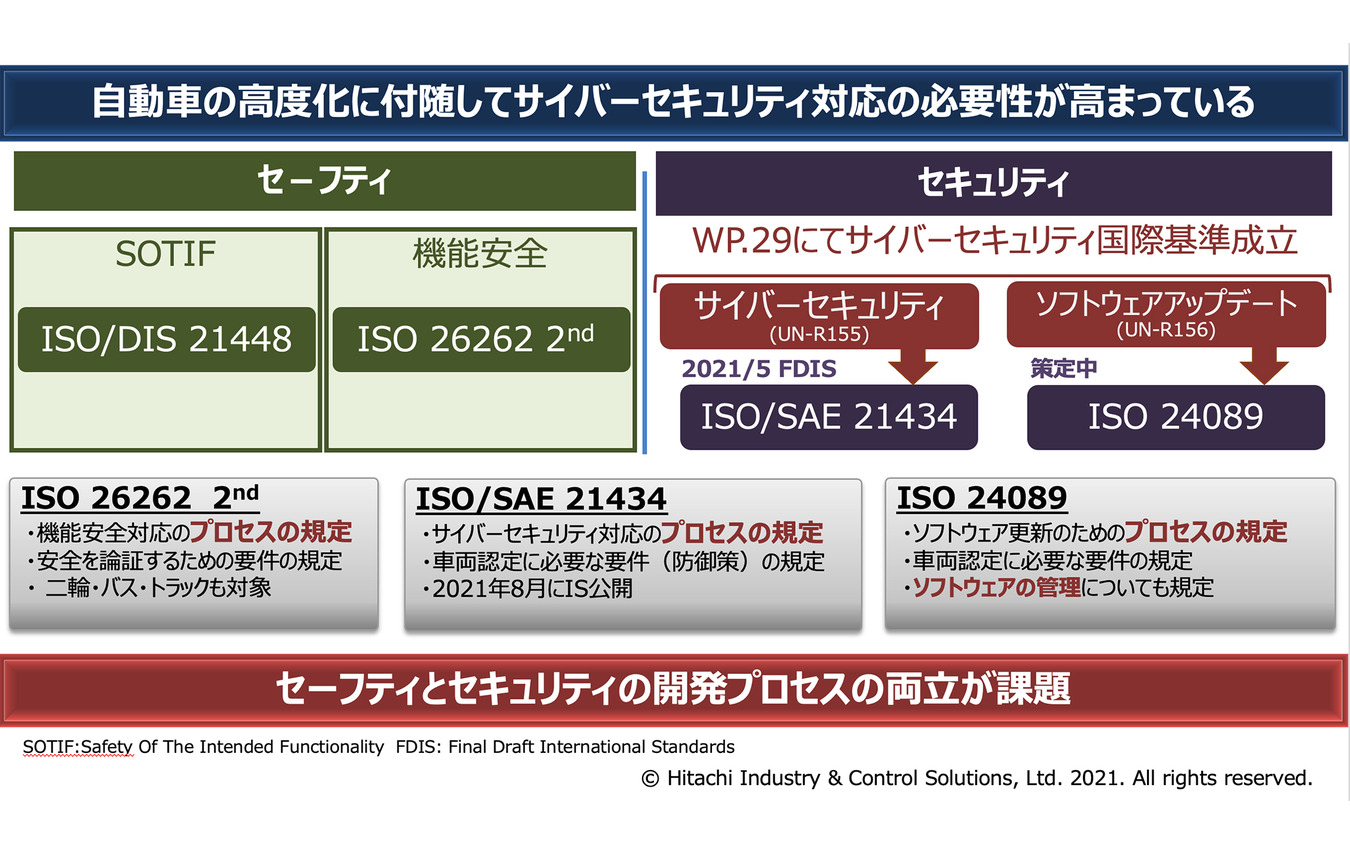 セーフティとセキュリティの高次元な両立を可能にする先進的な取り組み