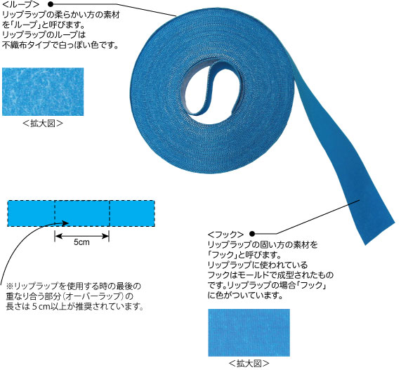 送料無料》リップラップ 12.7mm幅×3m | RIP-TIE Japan / リップタイ