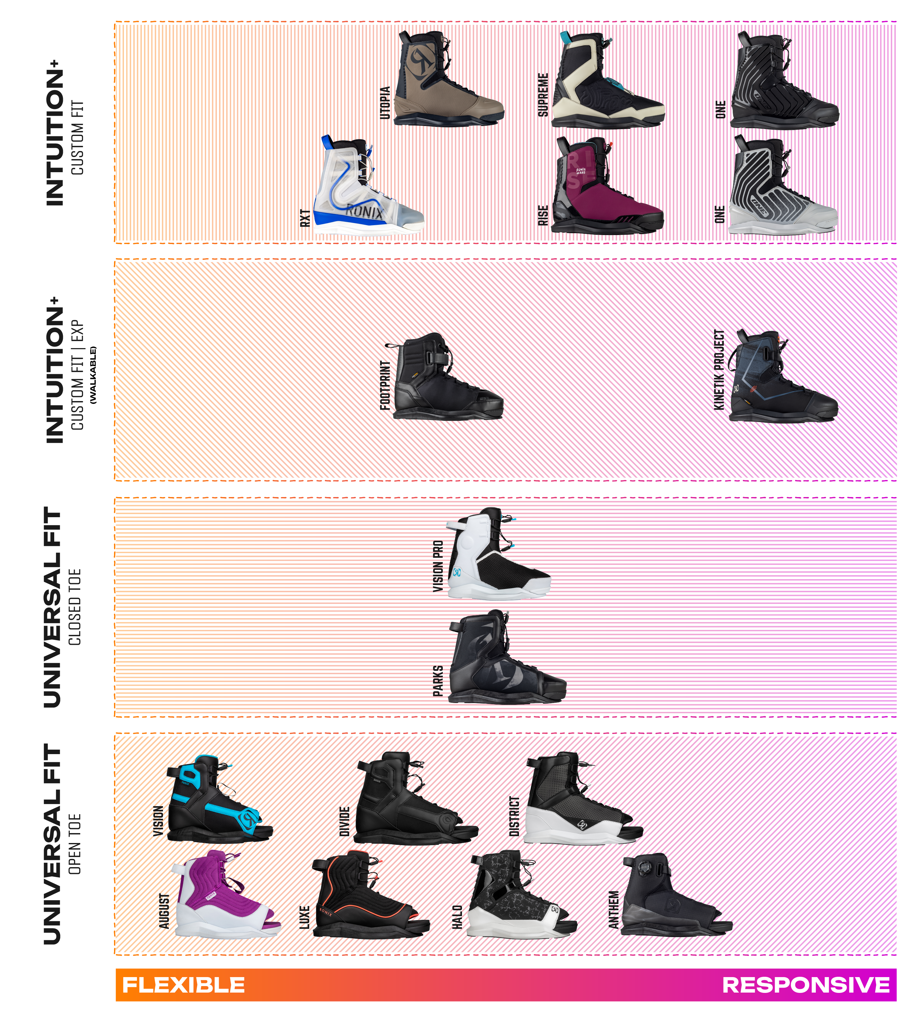 Ronix Utopia Intuition+ Wakeboard Boots | Park-Durable Heat