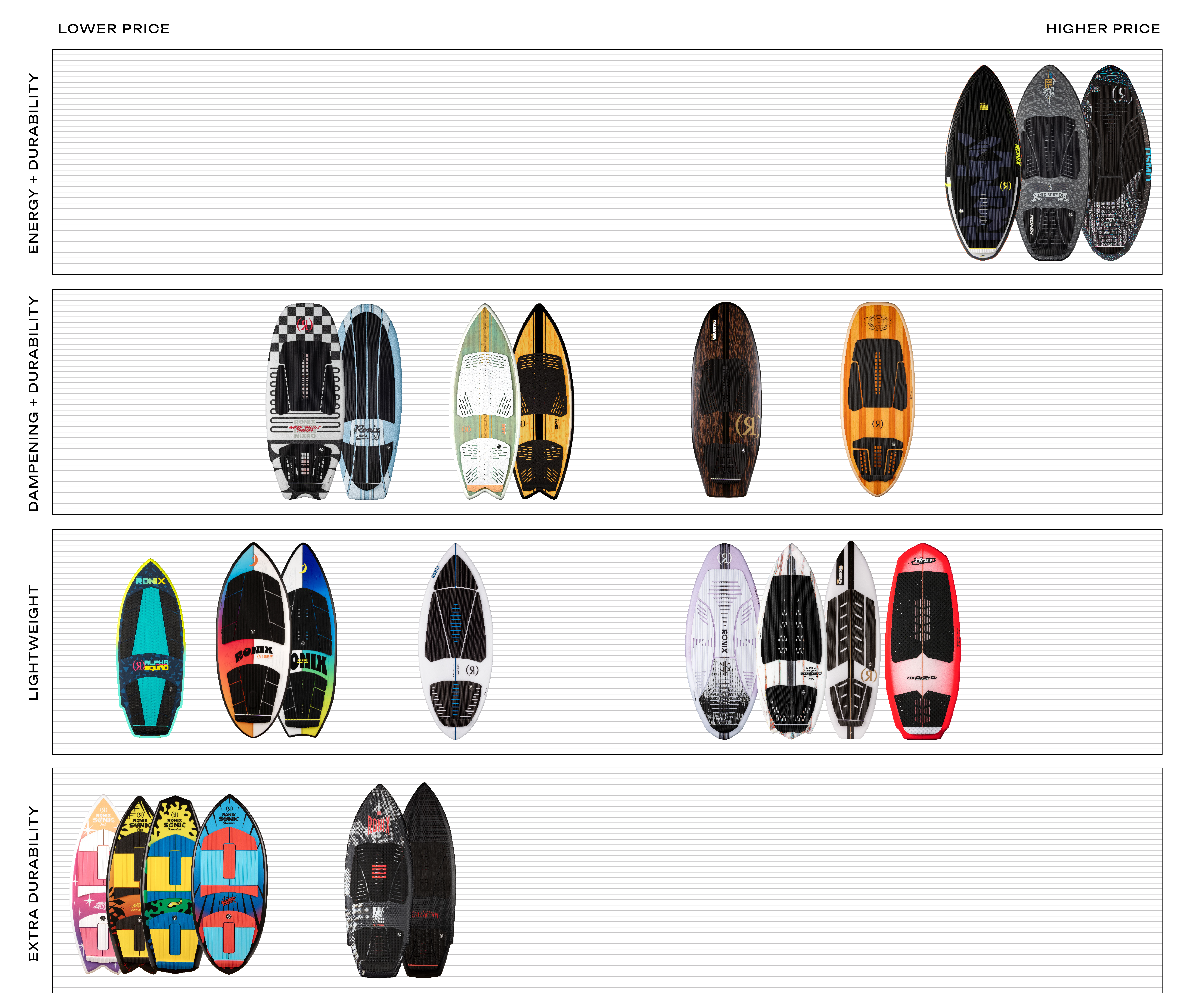 Ronix M50 Dark Matter Wakesurf Board | Hybrid Skim-Surf