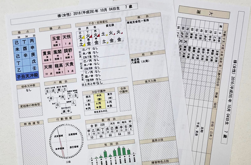 算命学講座『花組』 | 株式会社さる山さる子