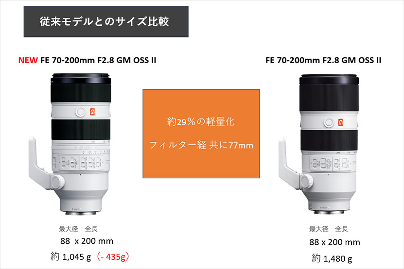 ソニー FE 70-200mm F2.8 GM OSS II「SEL70200GM2」レビュー 作例付き