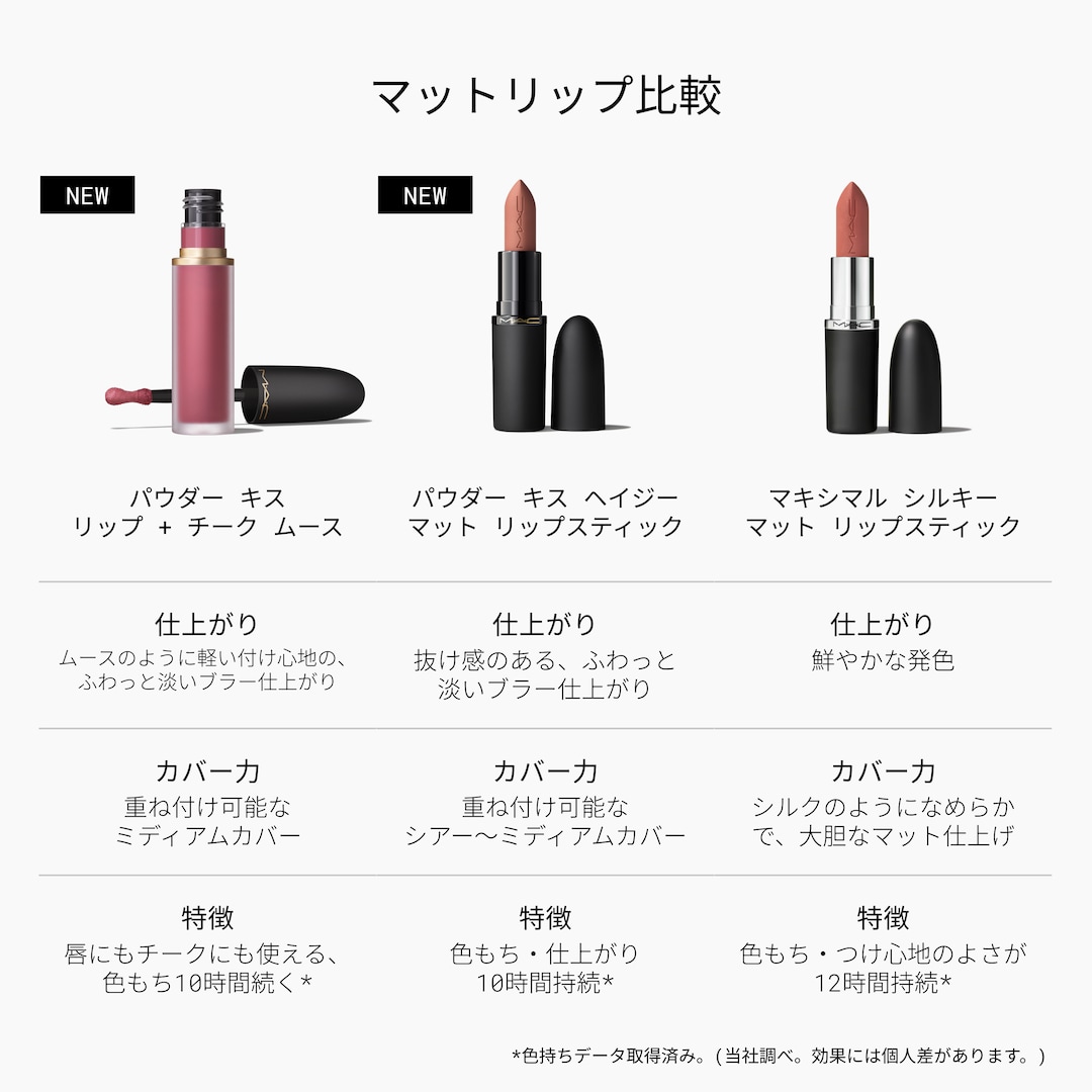 パウダー キス リップ + チーク ムース | マック MAC Cosmetics 公式