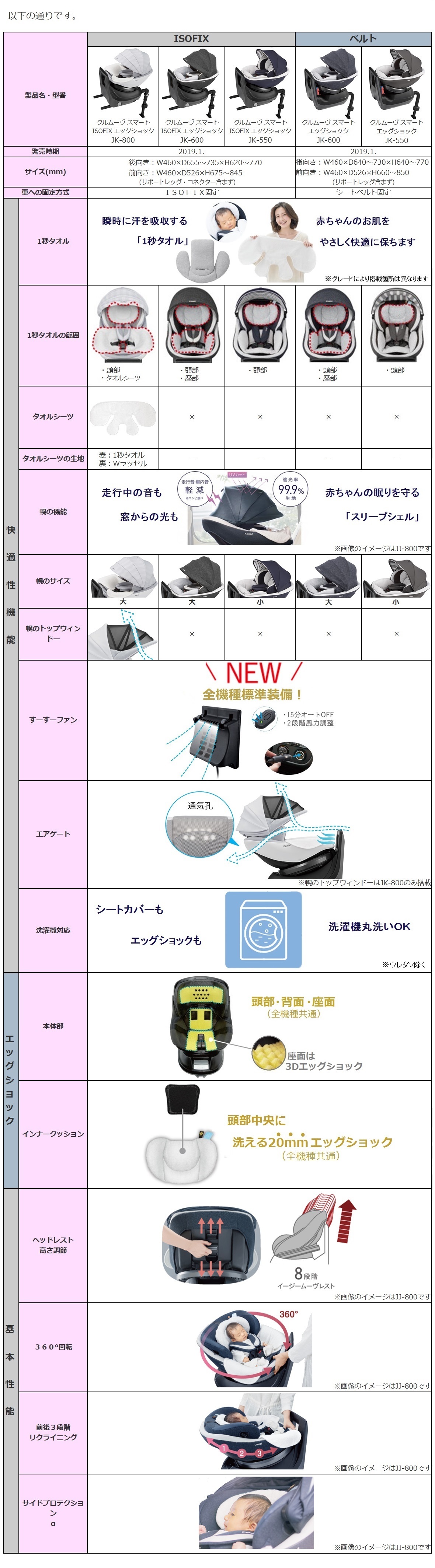 比較一覧表(クルムーヴスマートJK) | コンビ（株） FAQ（よくあるご