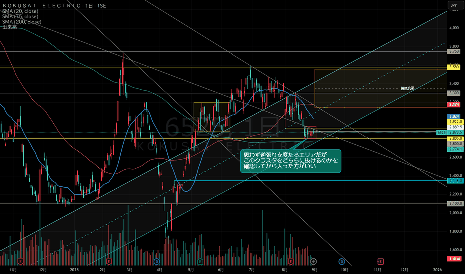 6525の株価とチャート — TSE:6525 — TradingView