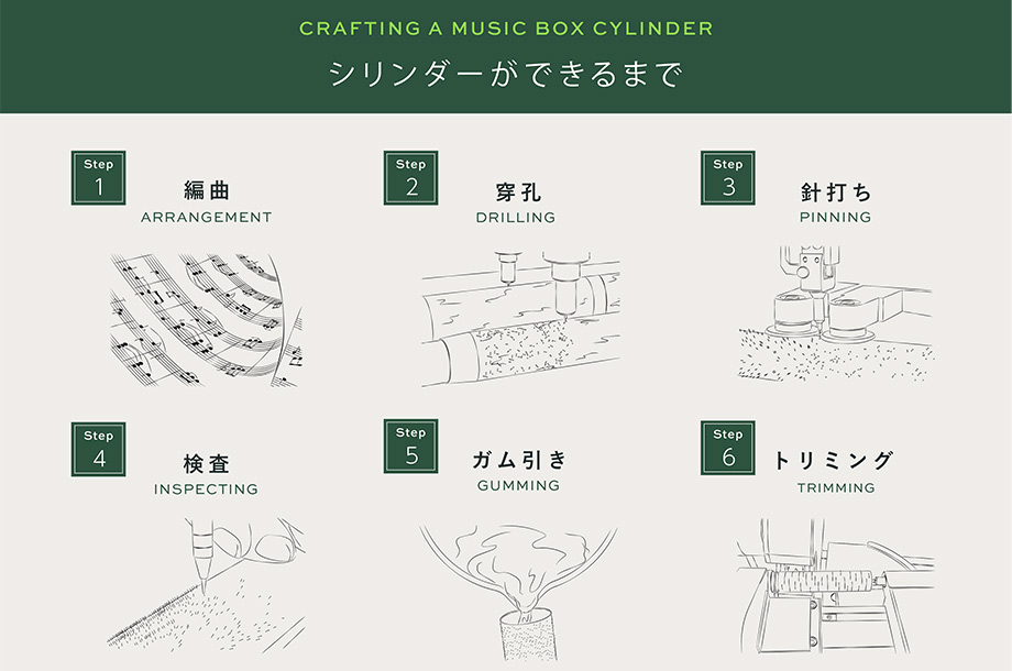 優雅な音色を体感しよう。＜リュージュ＞オルゴールギャラリー 音の