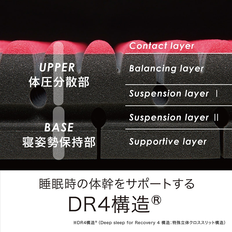 エアーSI］マットレス／REGULAR （シングル）97×195×9cm ブラック 材料