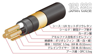 TUNAMI V2（切り売り電源ケーブル）