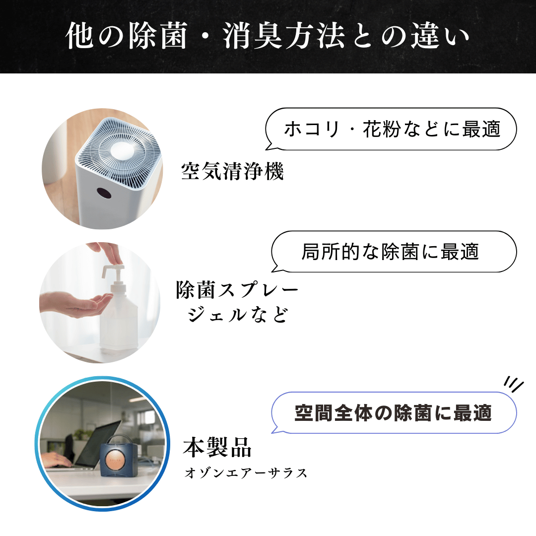 はるこころオンラインショップ / オゾンエアーサラス（オゾン除菌消臭