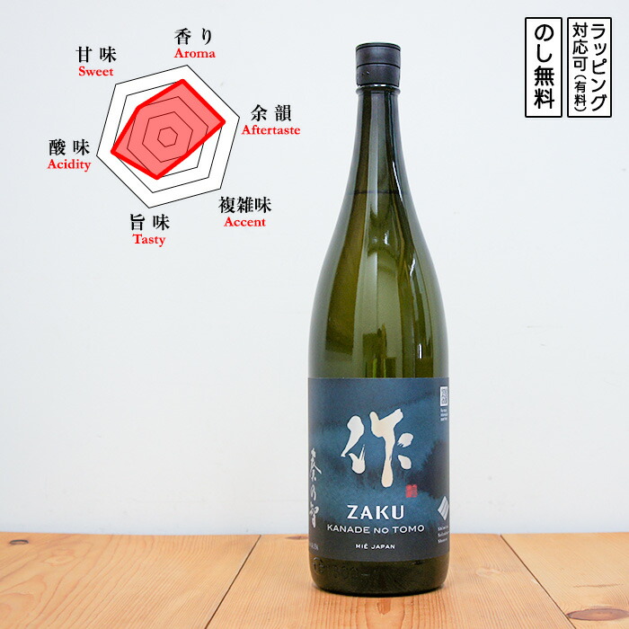 ヤノミノーワークス 5個セット 中古品 the naturalist riverside （ザ