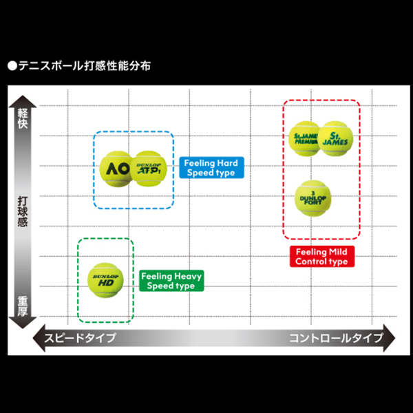 ダンロップ ボール ]ダンロップ HD DUNLOP HD 『缶単位（1缶／4球