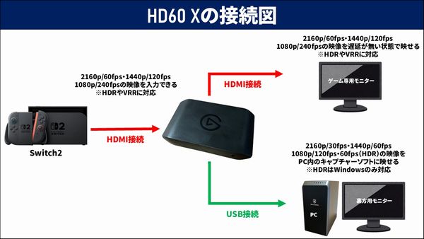 Elgato HD60X キャプボ キャプチャカード switch2対応 Amazon