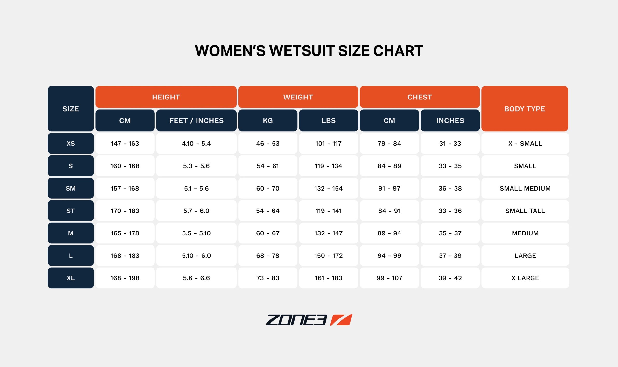 公式】ZONE3 (ゾーンスリー) Women's Advance Wetsuit - | ZONE3