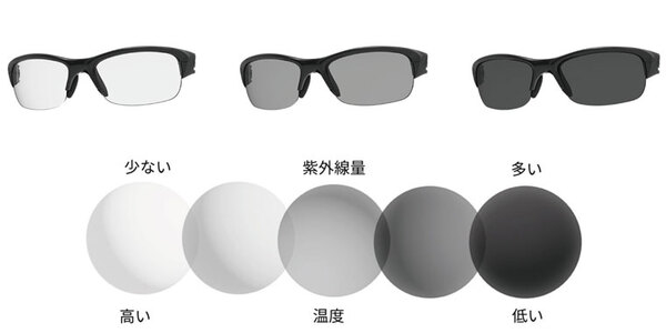 FACEONE 調光レンズモデル [FO-0166 BK] | 【公式】SWANS 日本製