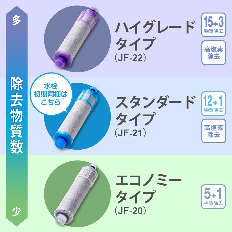 都度注文】LIXIL・INAX 交換用浄水カートリッジ／スタンダードタイプ