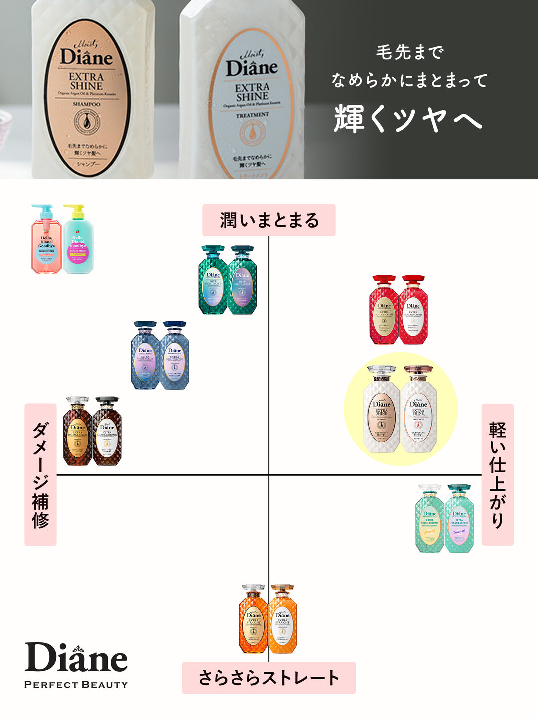 大容量】シャンプー [ツヤ髪] フローラル&ベリーの香り ダイアン