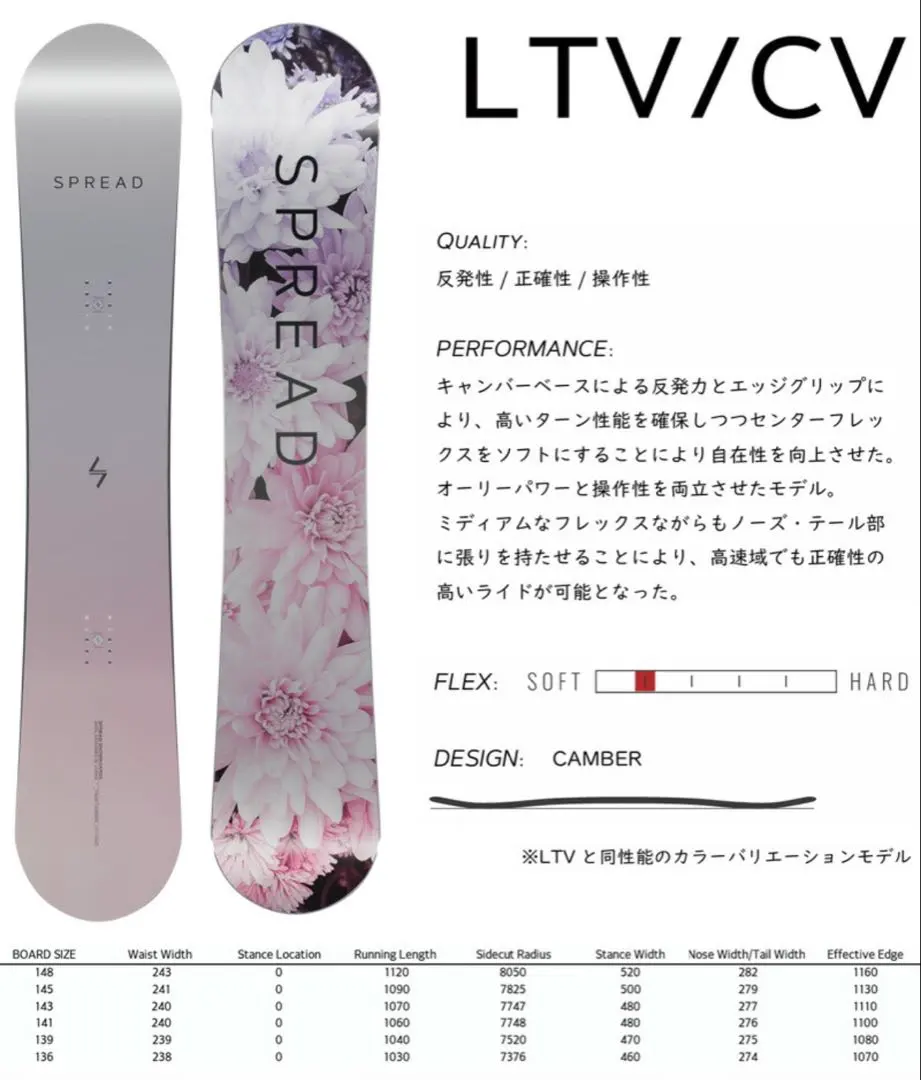 2026年最新】SPREAD LTVの人気アイテム - メルカリ