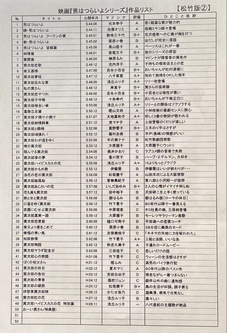 ⭕️ままいです⭕️男はつらいよ　松竹純正 DVD 全巻セット