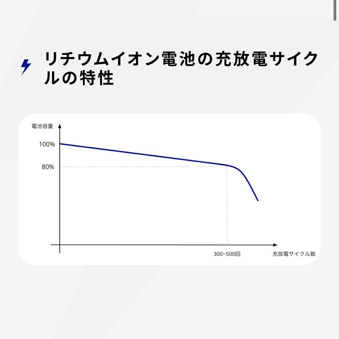 ベ*。様 Anker 737 Power Bank PowerCore 2400