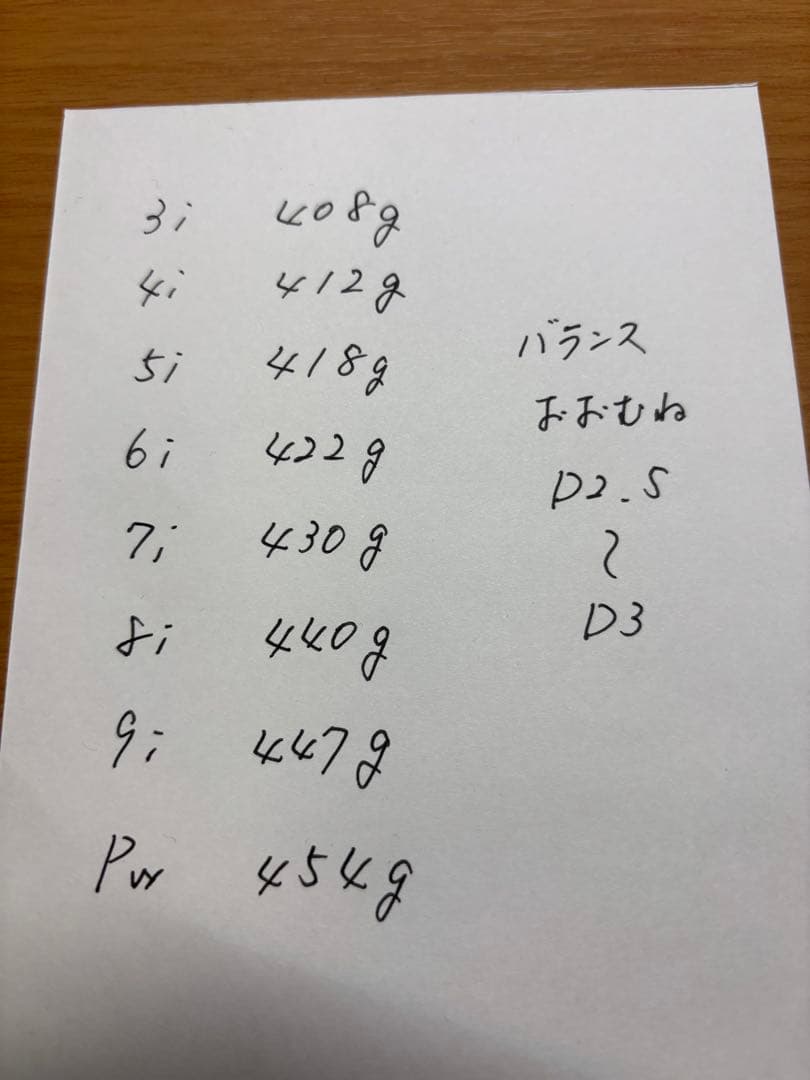 キャロウェイ　Xフォージドアイアン 3i〜PW ８本セット プロジェクトX