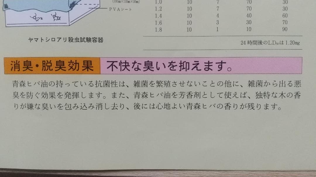 ヒノキオイル ※青森ヒバ油 (精油) 1000㎖／虫よけ・抗菌・アロマ・カビ予防