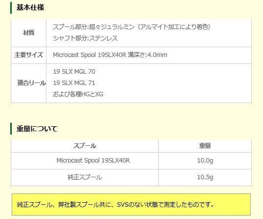 19SLX40R　Avail　19SLX　MGL70/71　スプール　事前質問