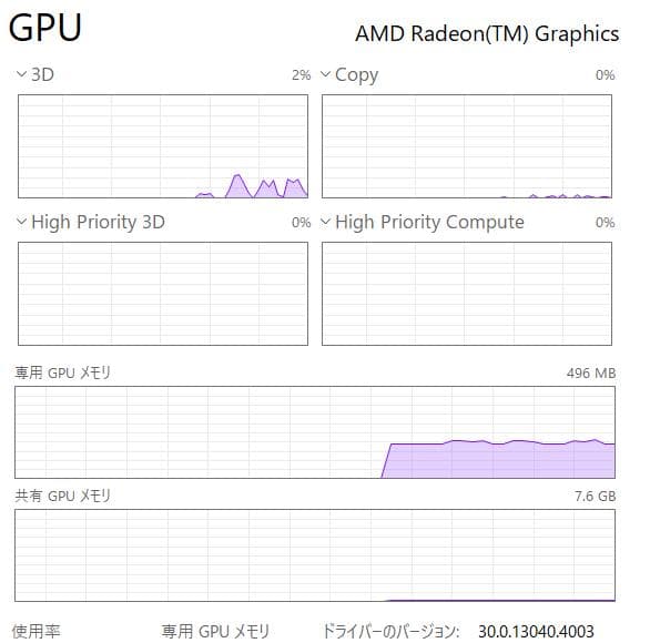 高速、高性能、ThinkPad E15、16GB、256GB NVMe SSD
