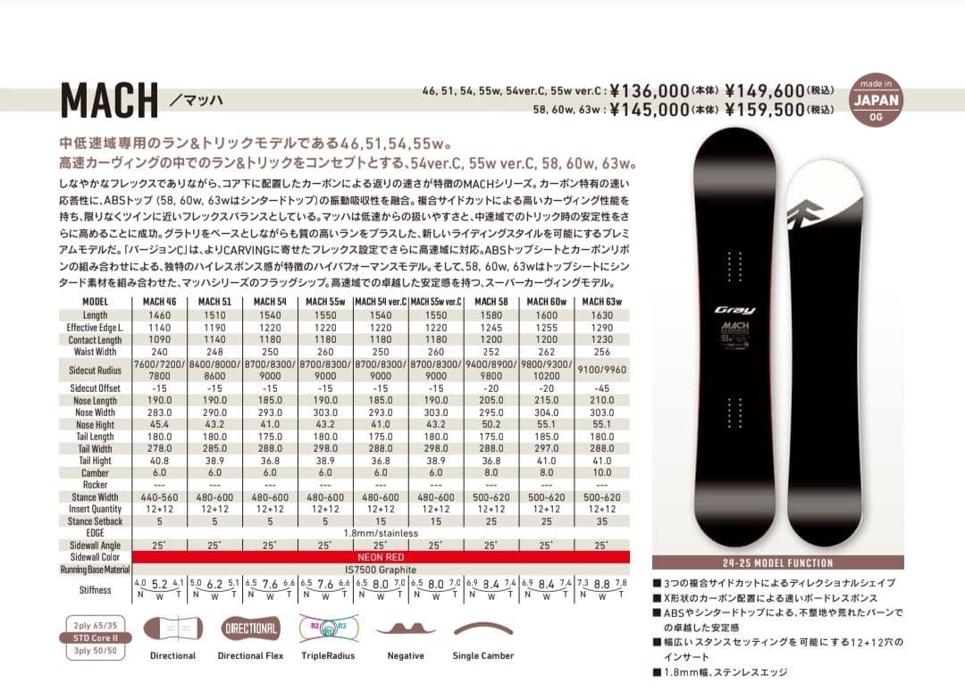 【超美品】Gray MACH 158cm グレイ マッハ スノーボード