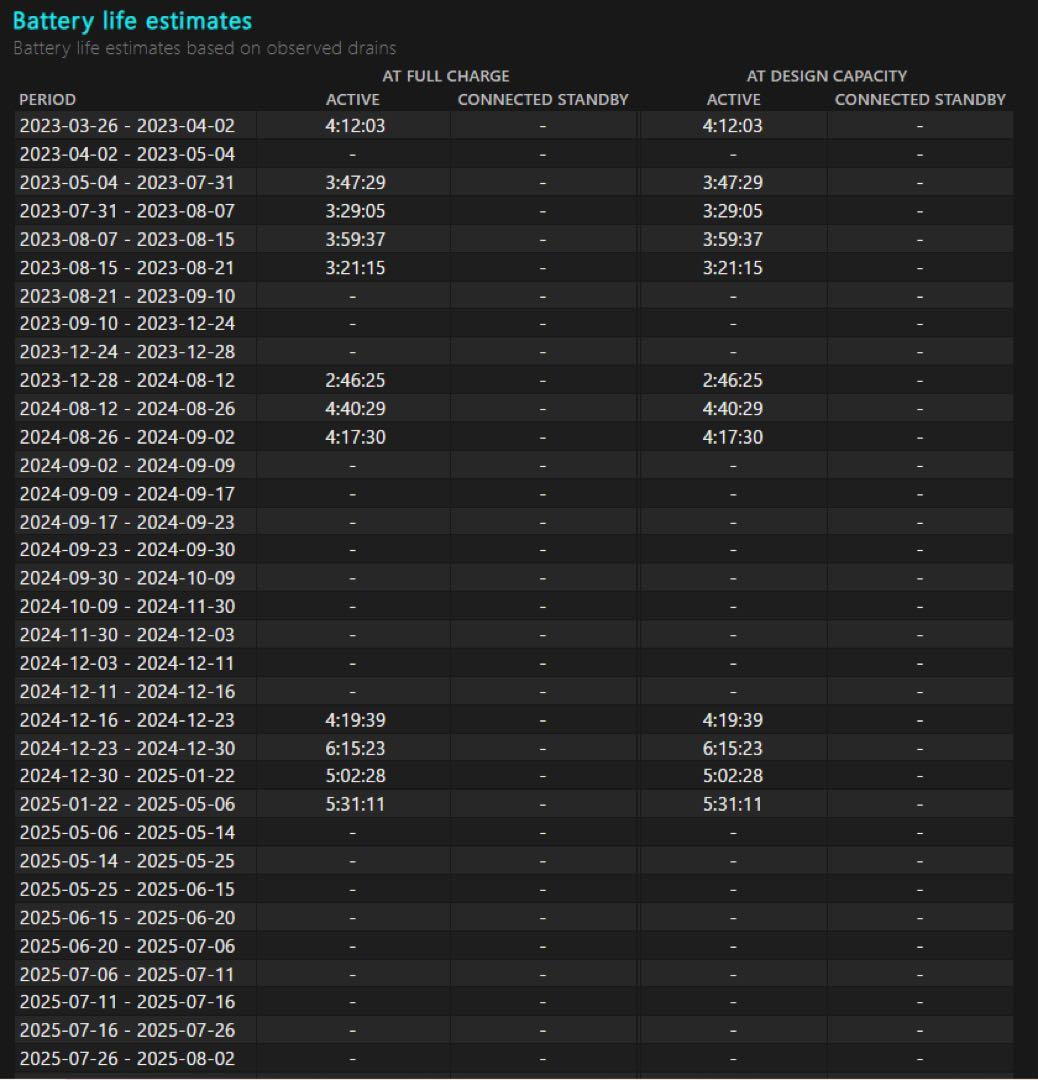 HP ENVY x360 13.3インチ Ryzen 5 SSD 256GB
