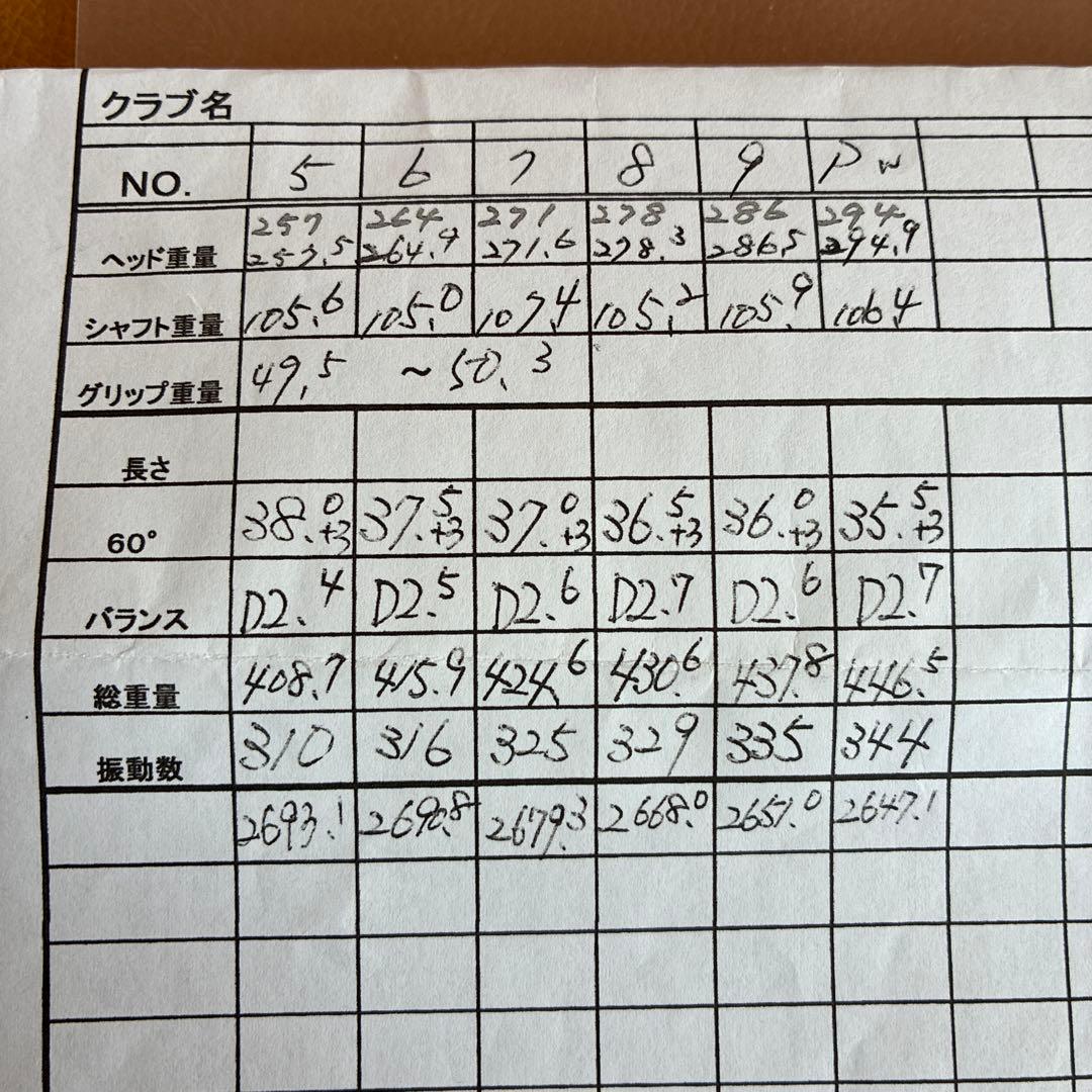 三浦技研 アイアンセット MC501