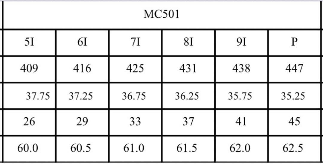 三浦技研 アイアンセット MC501