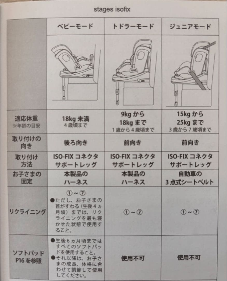 Joie isofixチャイルドシート ステージスISOFIX 0歳から7歳まで