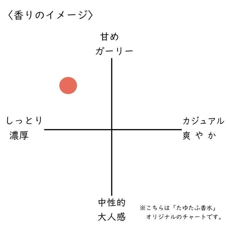 トムフォード – ローズ プリック Tom Ford – Rose Prick