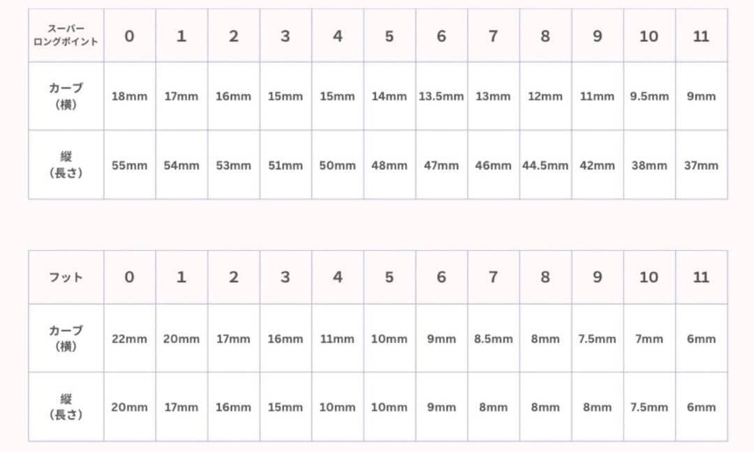 お急ぎ便A ネイルチップ 量産型 オタク 推し活 生誕祭 リボン ハート ピンク