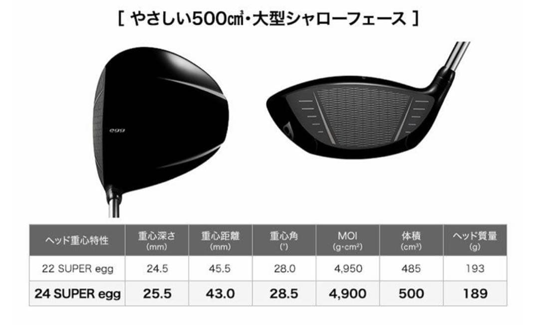 eggプロギア スーパーエッグ エボリューション 10.5度/M37