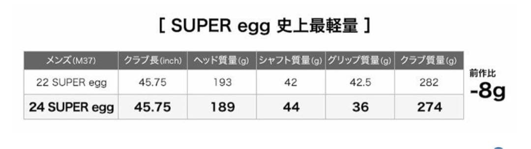 eggプロギア スーパーエッグ エボリューション 10.5度/M37