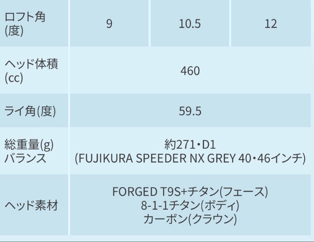 PING G440 MAX ドライバー 9度
