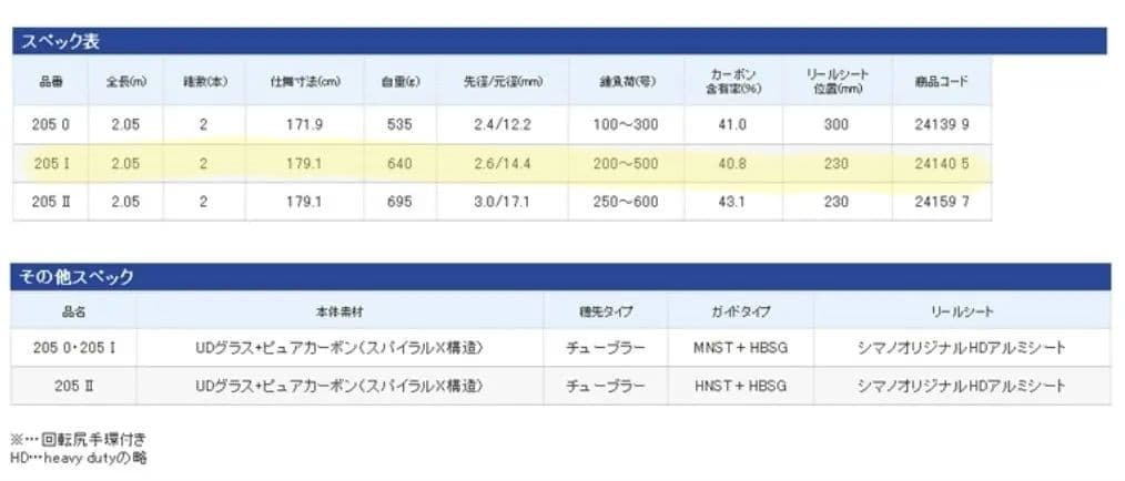 ​【美品】シマノ ディープソルジャー 205-0 アカムツ 中深場 船竿