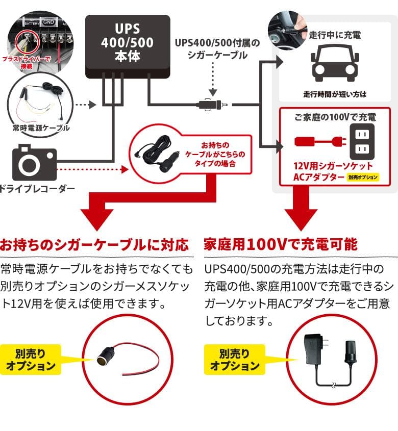 ドラレコ用バックアップ電源　バッテリー UPS500