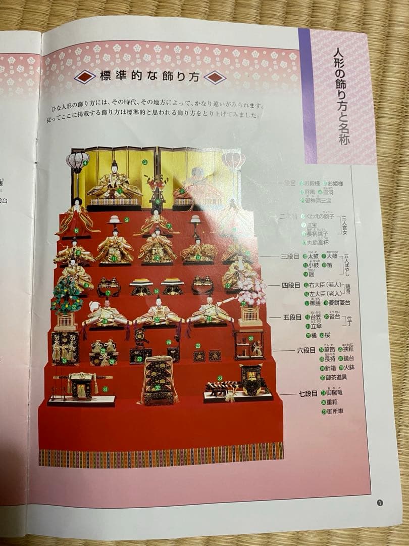 雛人形セット おひな様 7段飾り 雛祭り 人形のはなふさ 骨董 古